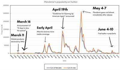 Plandemic Revisited: A Product of Planned Disinformation Amplifying the COVID-19 “infodemic”